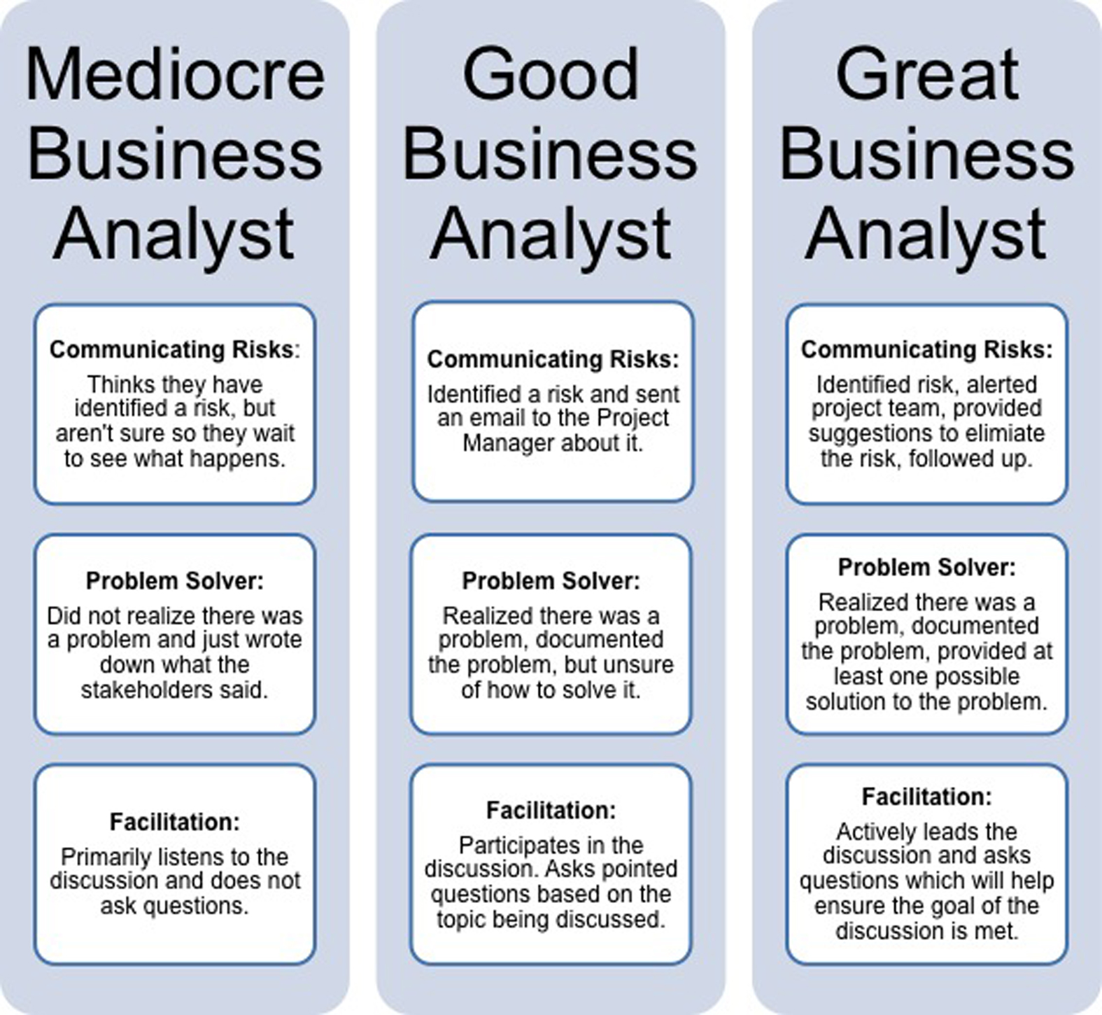 Three Simple Ways a Business Analyst Can Improve Your Project