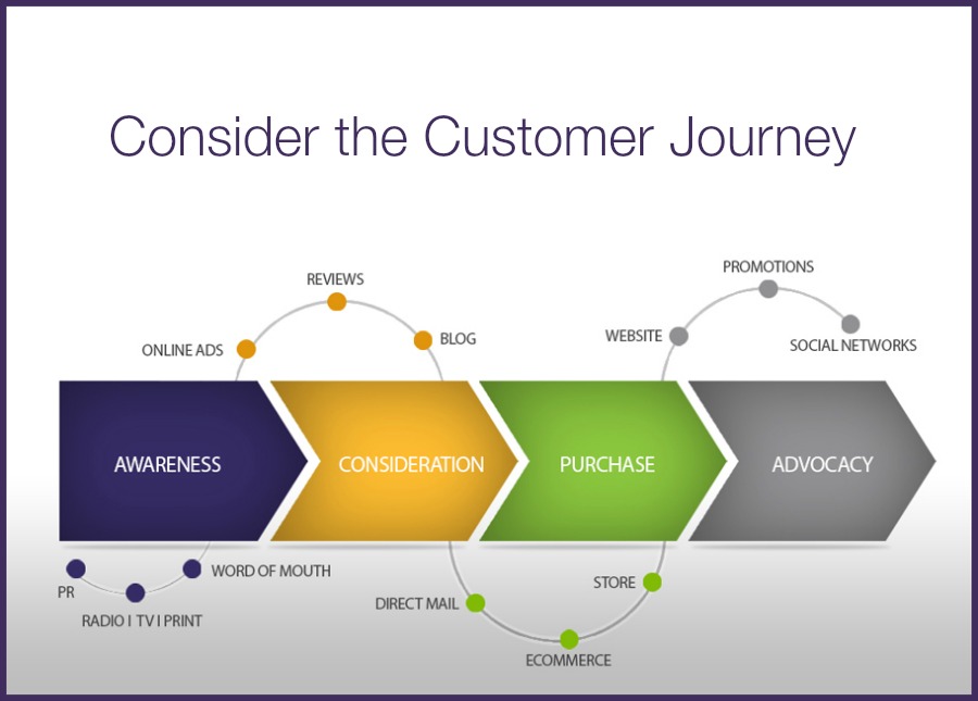 customer experience journey case study