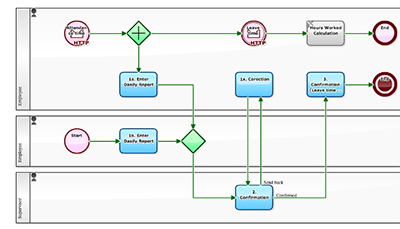 SharePoint Workflow - Navigating the Options | Centric Consulting