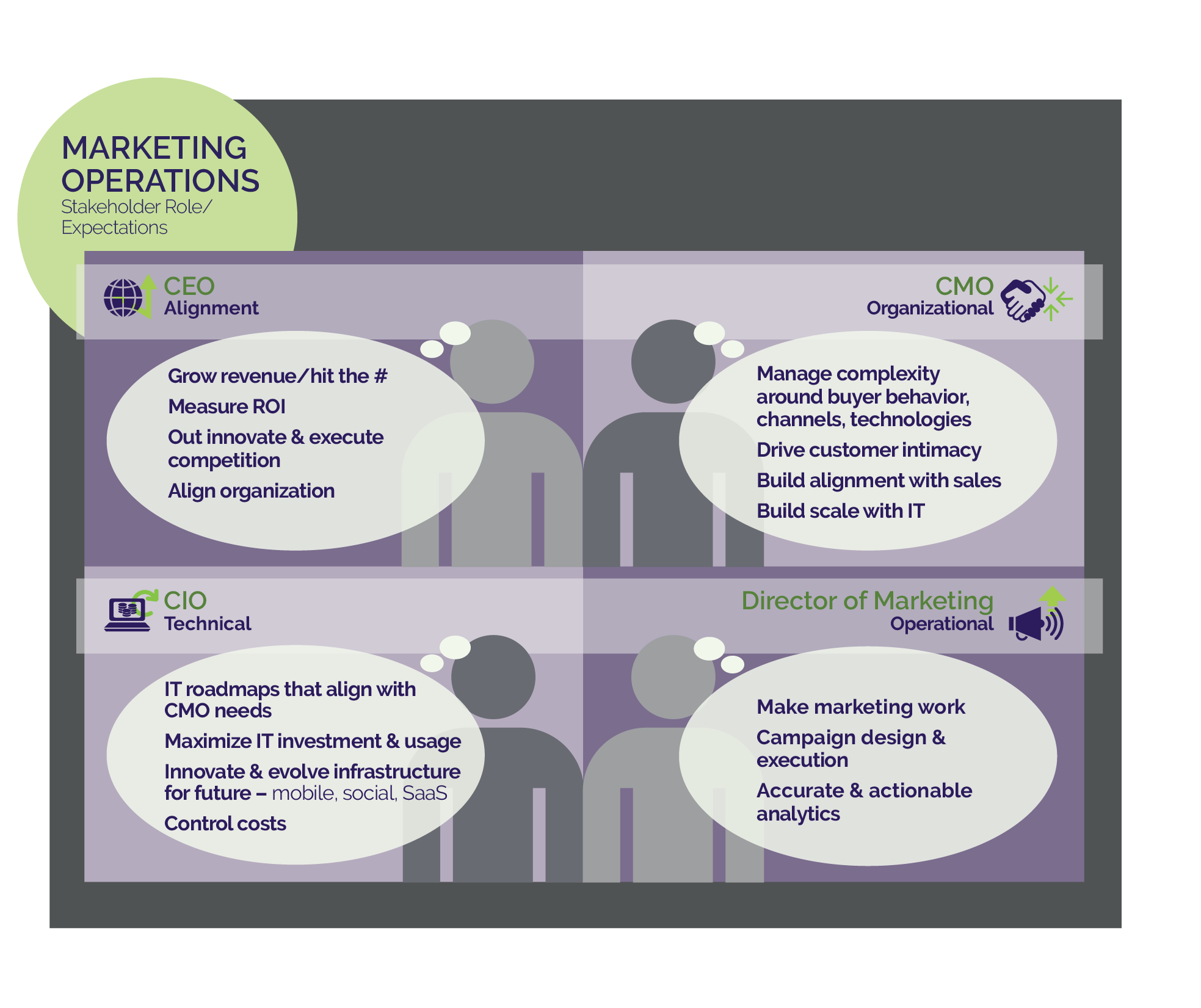 What is Marketing Operations? Centric