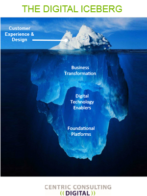 digital-iceberg