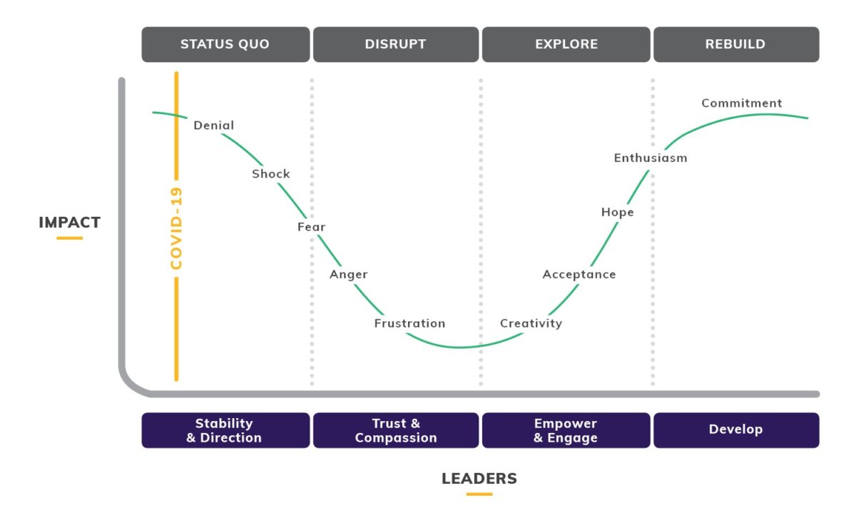 5 Actions Every Leader Should Take to Build Trust During the Change Journey