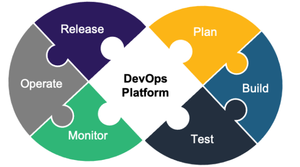 Devops план обучения