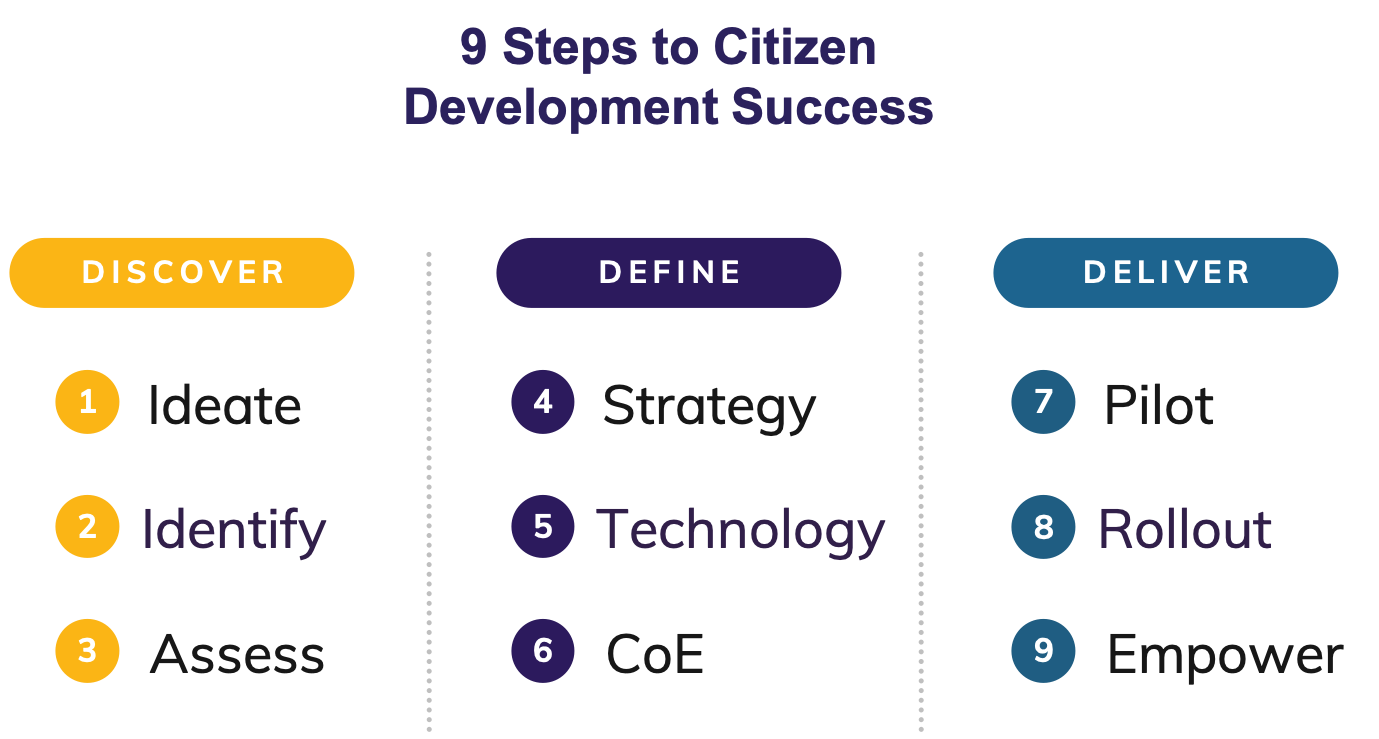 What Is Citizen Development and Why Does It Matter?