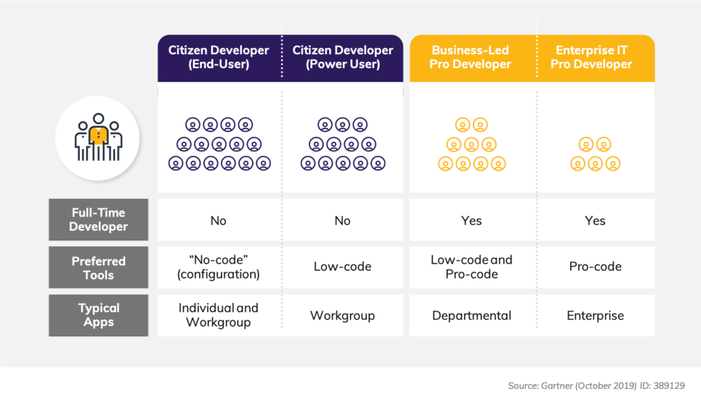 What Is Citizen Development and Why Does It Matter?