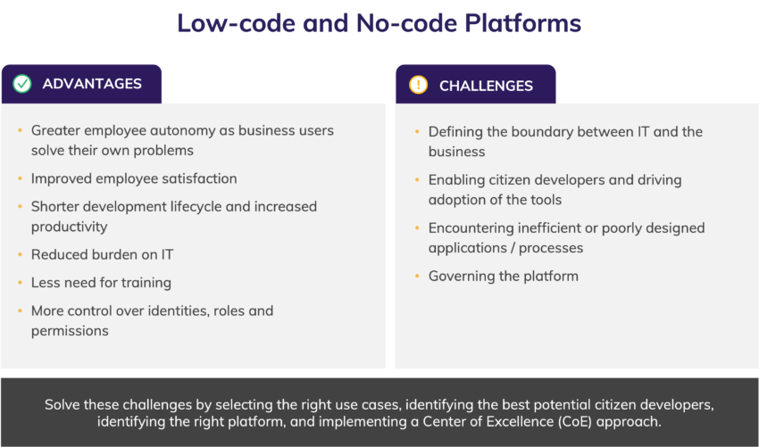 What Is Citizen Development and Why Does It Matter?