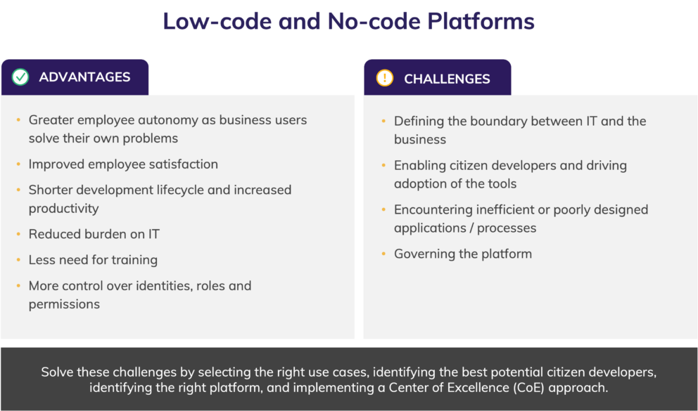 What Is Citizen Development and Why Does It Matter?