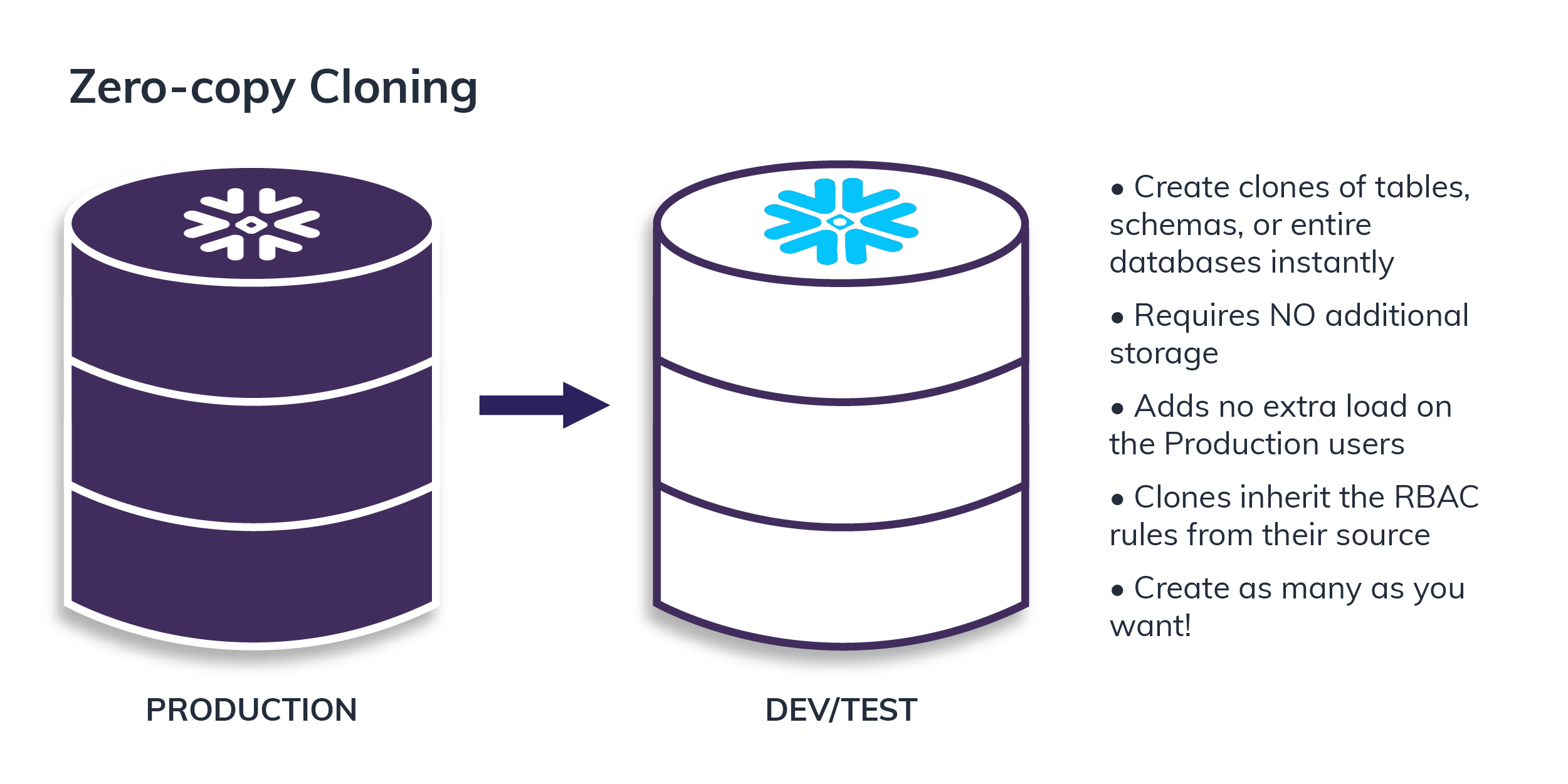 How Snowflake Architecture Delivers a Modern Data Storage Solution, Part 2