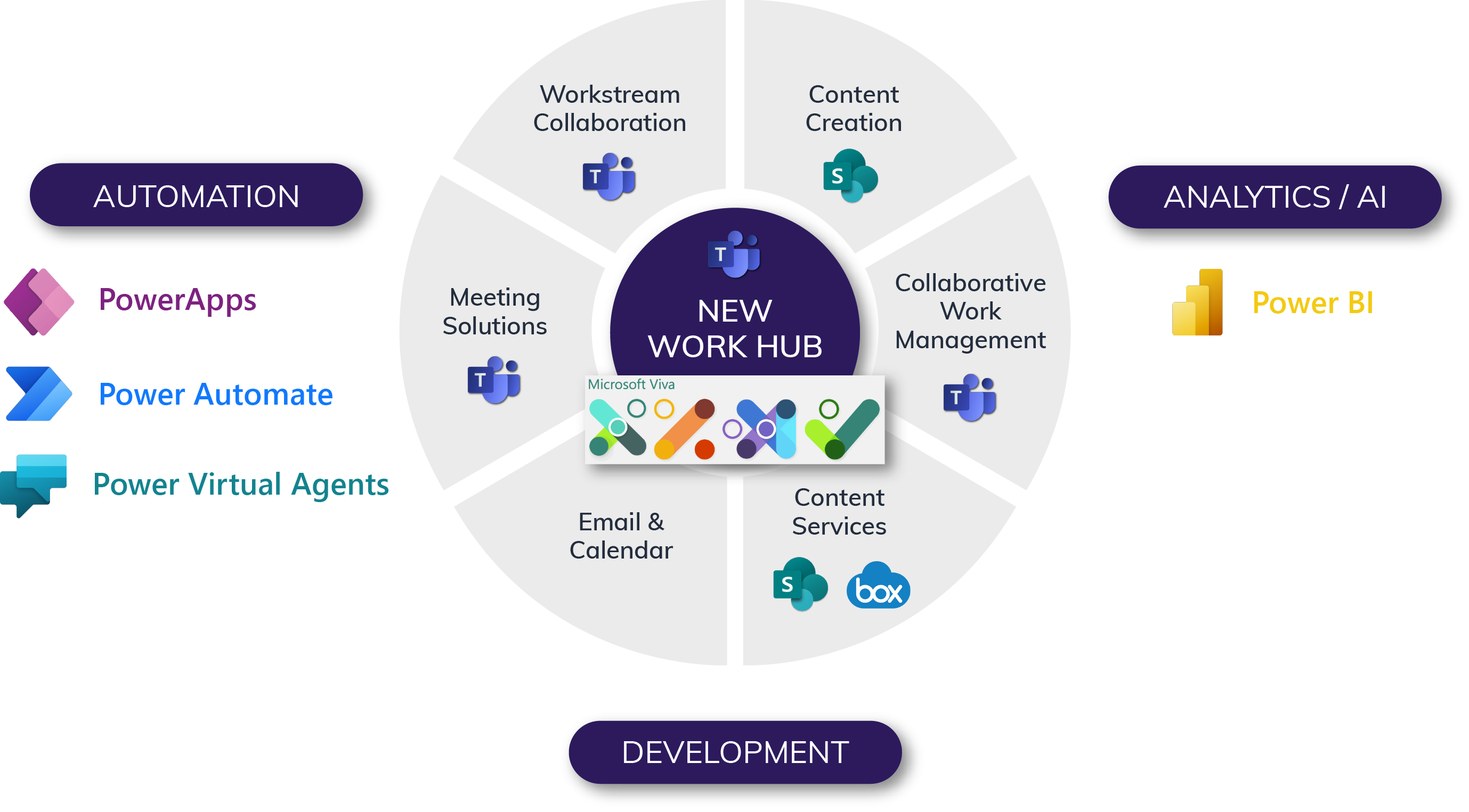 Using Microsoft Teams as a Platform