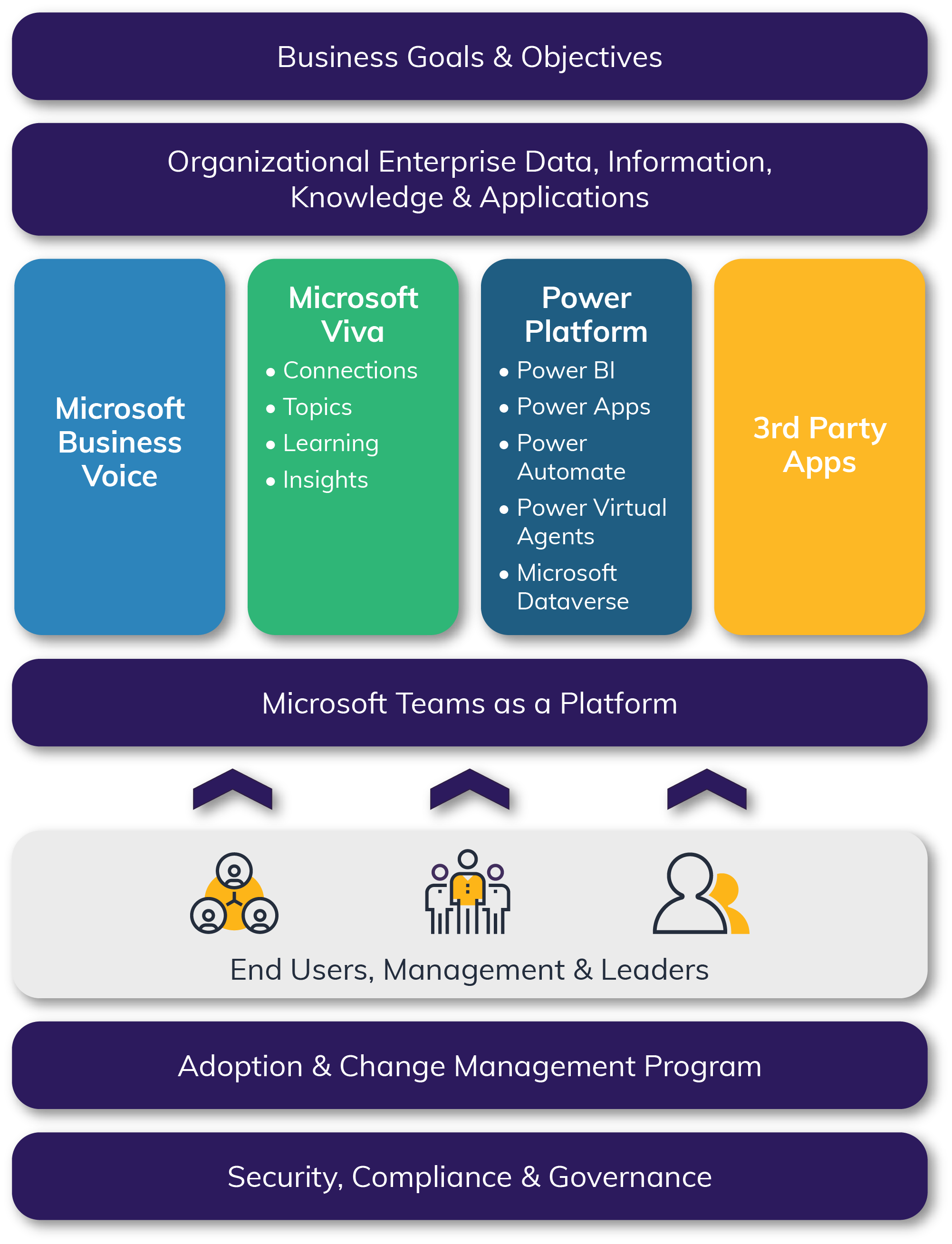 Microsoft Teams for Enterprise