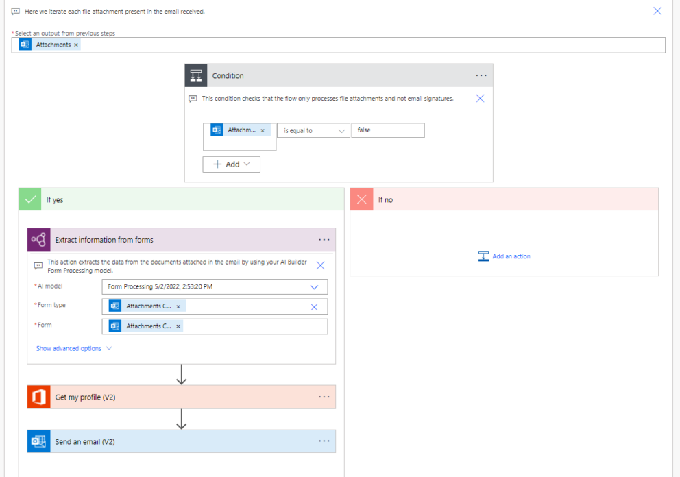 Microsoft’s AI Builder – Your Business’ Next Best Kept Secret