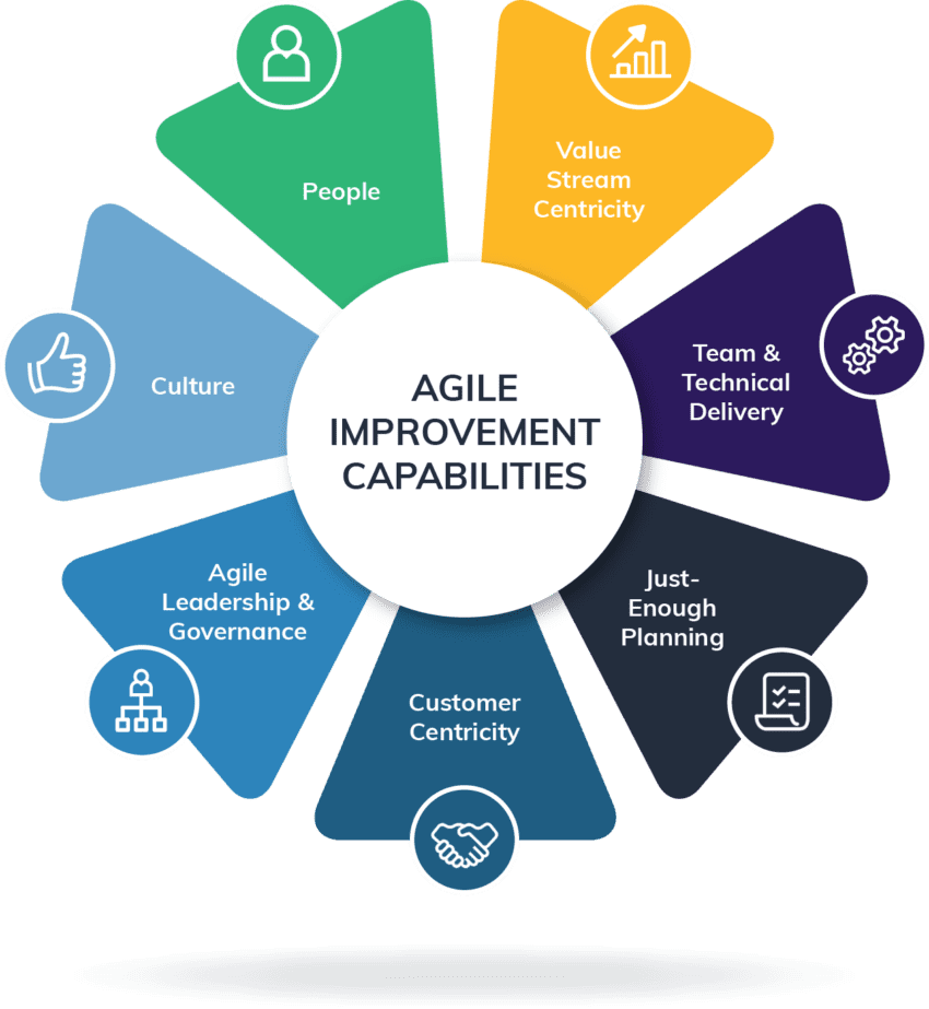 How To Avoid The Pitfalls Of Agile Transformation To Ensure Success