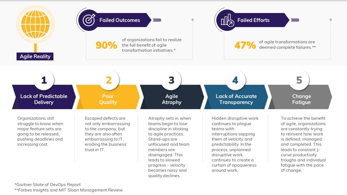 How to Avoid the Pitfalls of Agile Transformation to Ensure Success