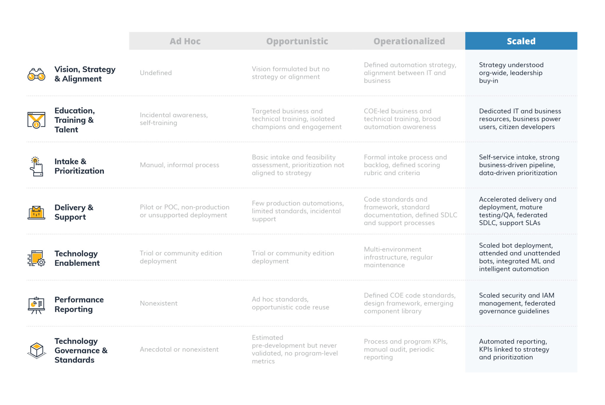 Scaled Enterprise Automation: Adding Scale to Your Automation Program