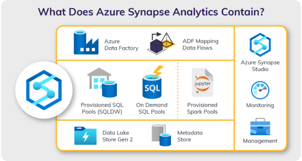 Improving Your Modern Data Warehousing with Azure Synapse Analytics