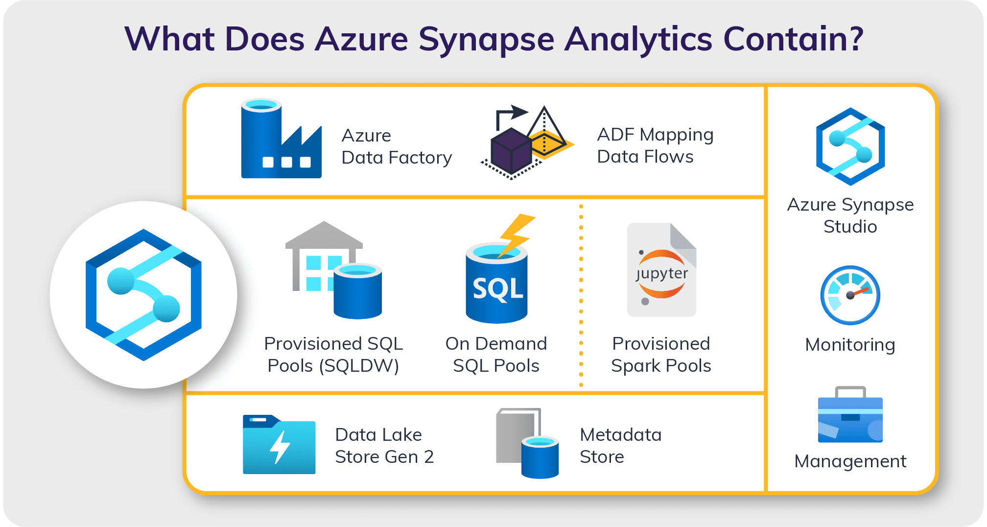Read data from Azure Synapse Serverless SQL Pools with Azure Data Factory