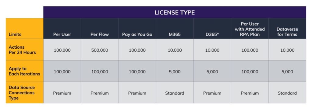 License Type