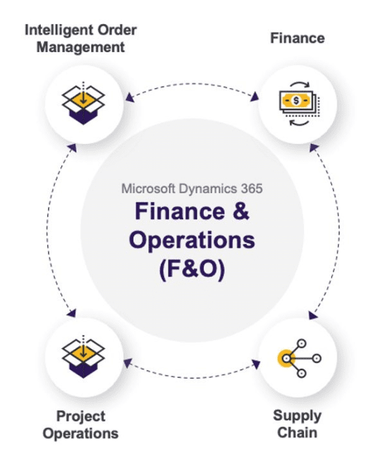 Microsoft Dynamics 365 Consulting Centric Consulting