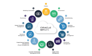 Oracle NetSuite components