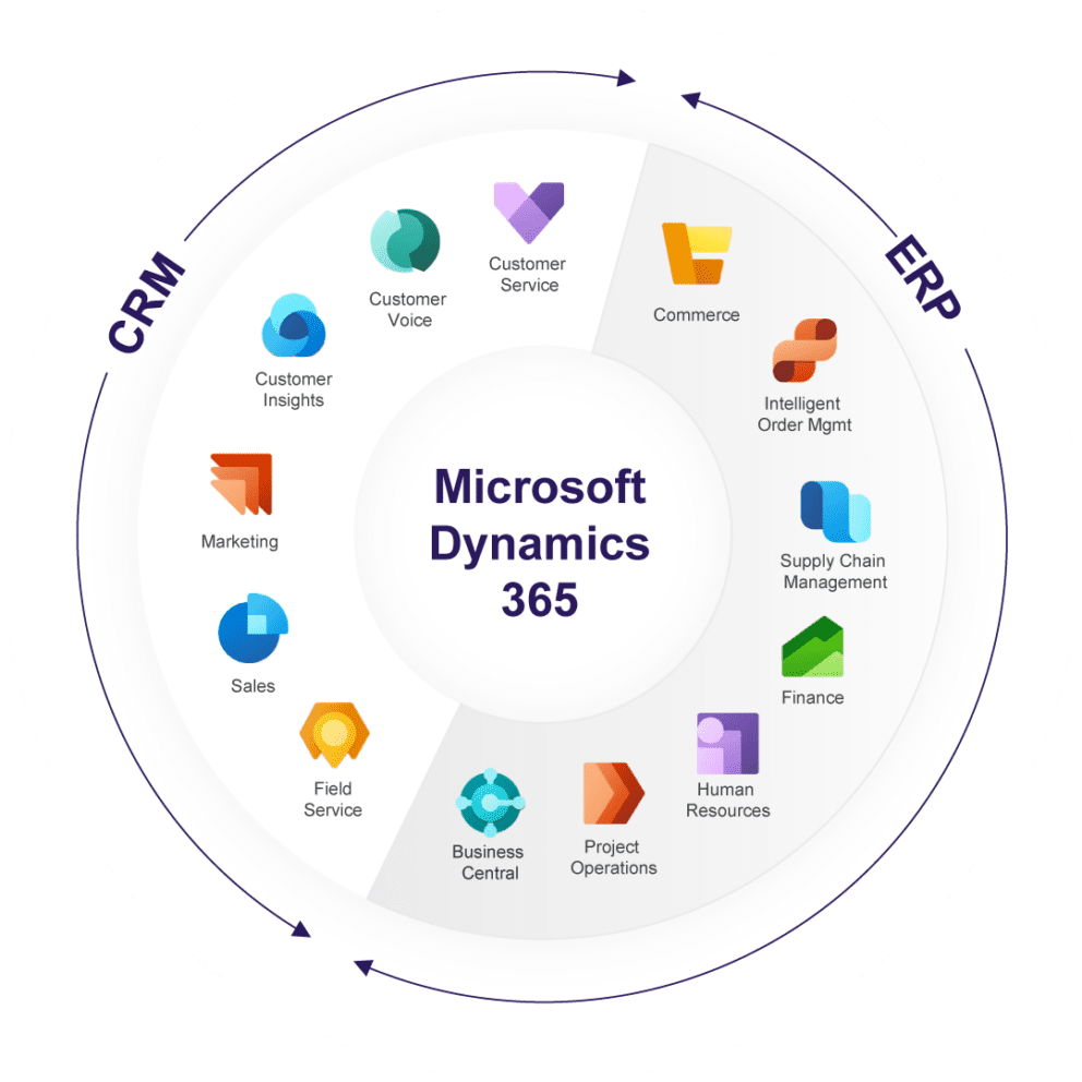 How to Unleash the Power of Dynamics 365 By Leveraging AI