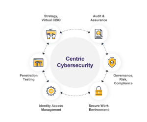 Centric Consulting's Cybersecurity Services
