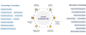 Web Cybersecurity complimentary offerings - Centric Consulting