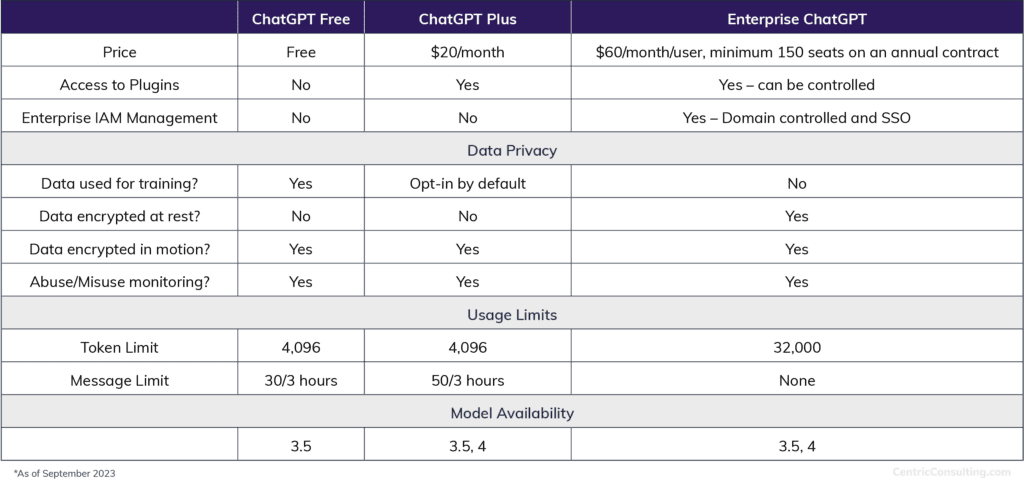 ChatGPT vs Microsoft Bing AI Chatbot comparison