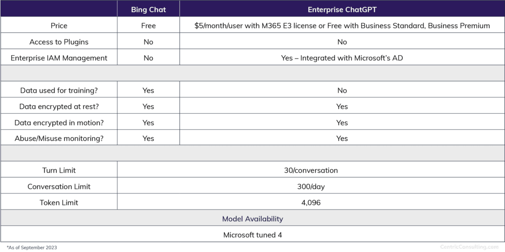 ChatGPT vs Microsoft Bing AI Chatbot comparrison