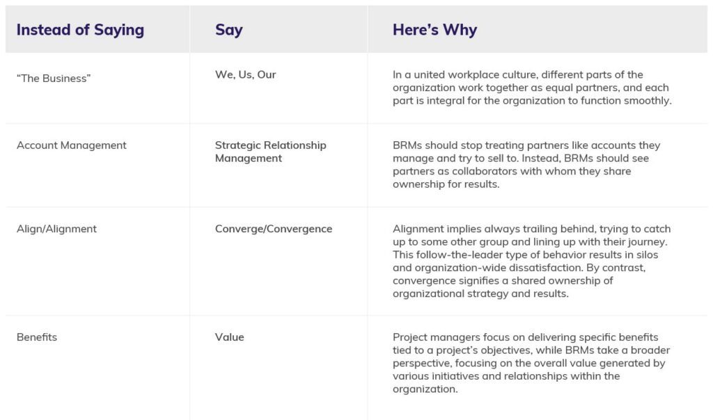 Centric Consulting BRM language choices chart