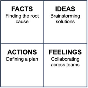 Centric Consulting - Leadership Alignment Square 2