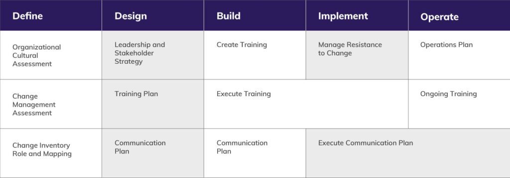 Microsoft Office training and communications