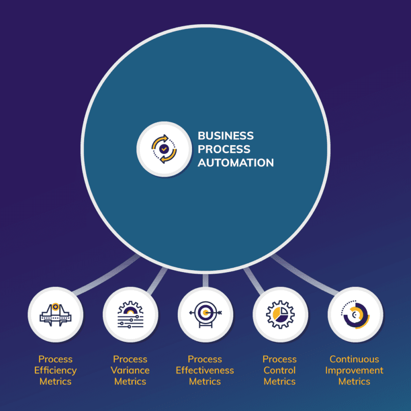 Business Process Analysis Is the Catalyst for Process Improvement