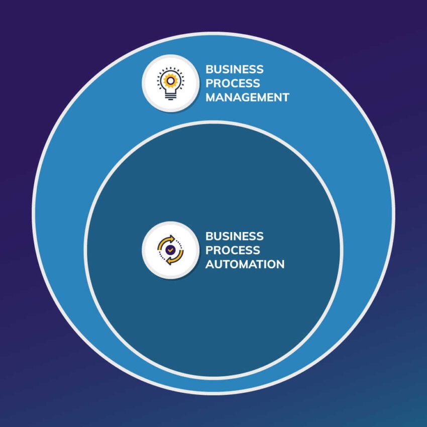 Business Process Analysis Is the Catalyst for Process Improvement
