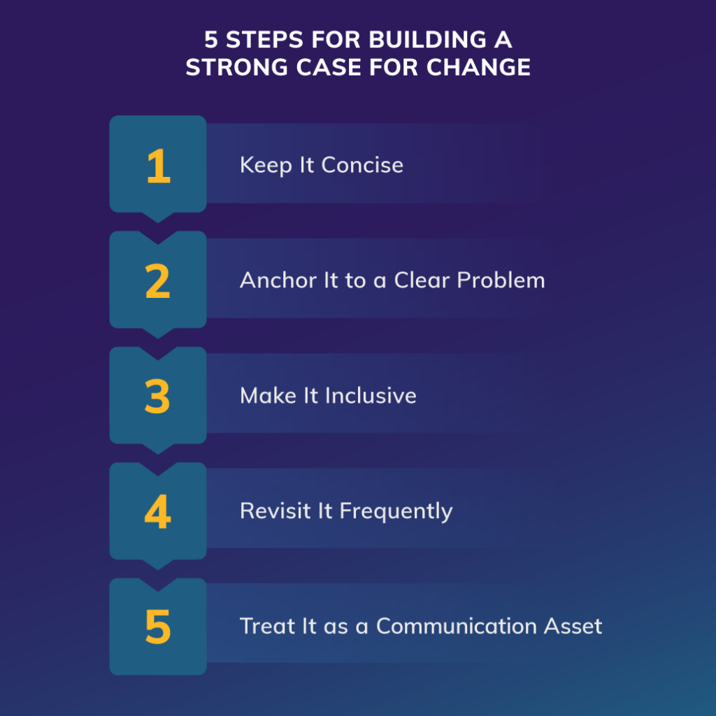 5 steps for building a strong case for change: Keep it concise, anchor it to a clear problem, make it inclusive, revisit it frequently, treat it as a communication asset