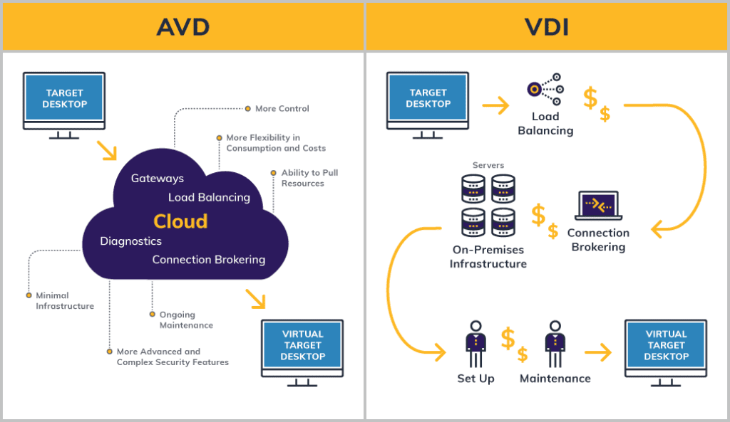 Deploy Azure Virtual Desktop Smartly With This Step by Step Guide Deploy Azure Virtual Desktop Smartly With This Step by Step Guide