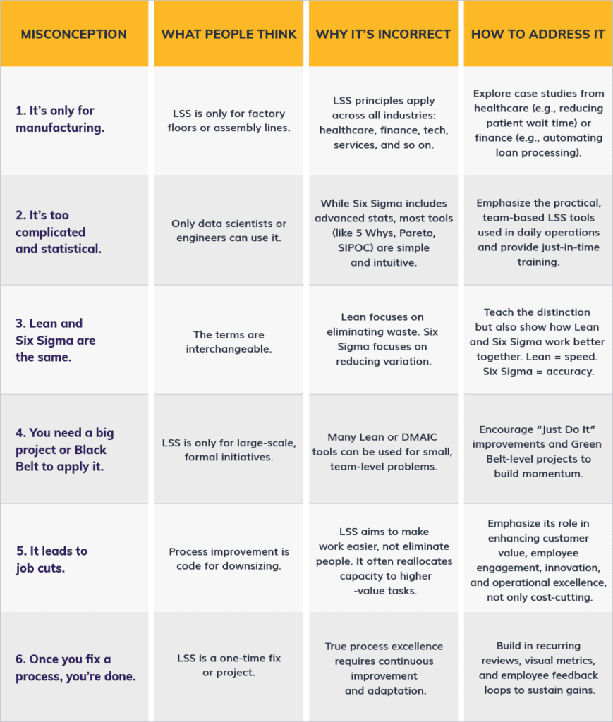 Chart of some of the perceptions surrounding LSS, why they’re inaccurate, and how to address them