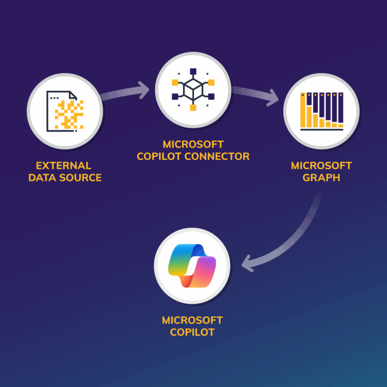 How to Unlock the Power of Microsoft 365 Copilot Connectors